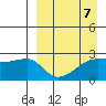 Malga Bay tide chart for Friday, April 7, 2023