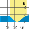 Malga Bay tide chart for Saturday, April 8, 2023