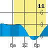 Malga Bay tide chart for Thursday, May 11, 2023