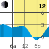 Malga Bay tide chart for Friday, May 12, 2023