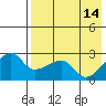 Malga Bay tide chart for Sunday, May 14, 2023