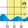 Malga Bay tide chart for Monday, May 15, 2023