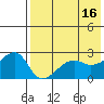 Malga Bay tide chart for Tuesday, May 16, 2023