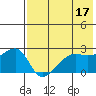 Malga Bay tide chart for Wednesday, May 17, 2023