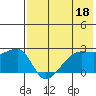 Malga Bay tide chart for Thursday, May 18, 2023