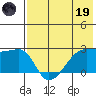 Malga Bay tide chart for Friday, May 19, 2023