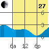 Malga Bay tide chart for Saturday, May 27, 2023