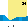 Malga Bay tide chart for Tuesday, May 30, 2023