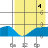 Malga Bay tide chart for Thursday, May 4, 2023