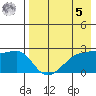 Malga Bay tide chart for Friday, May 5, 2023