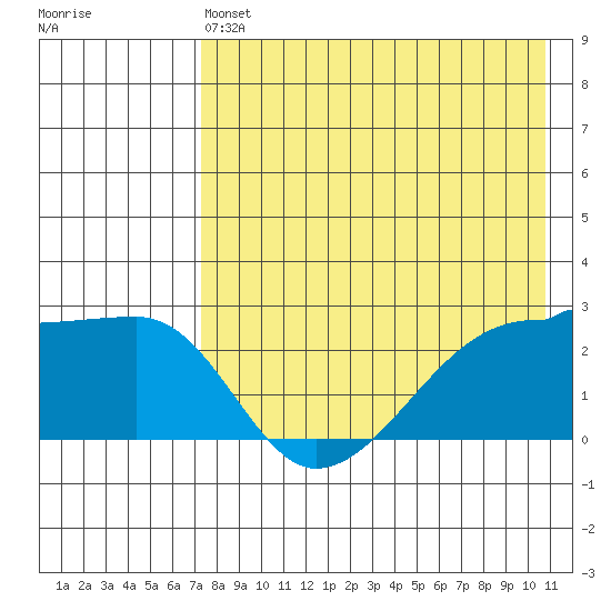 Malga Bay tide chart for Saturday, May 6, 2023