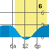 Malga Bay tide chart for Saturday, May 6, 2023