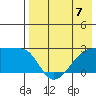 Malga Bay tide chart for Sunday, May 7, 2023
