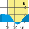 Malga Bay tide chart for Monday, May 8, 2023