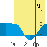 Malga Bay tide chart for Tuesday, May 9, 2023