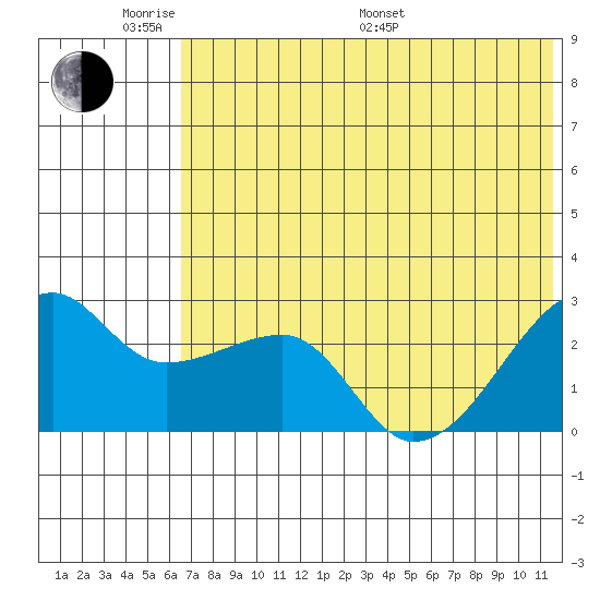 Malga Bay tide chart for Saturday, June 10, 2023