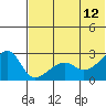 Malga Bay tide chart for Monday, June 12, 2023