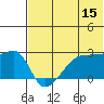 Malga Bay tide chart for Thursday, June 15, 2023