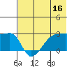 Malga Bay tide chart for Friday, June 16, 2023