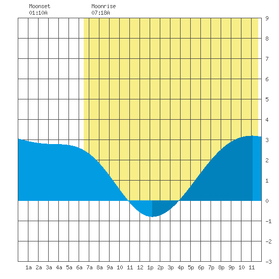 Malga Bay tide chart for Monday, June 19, 2023
