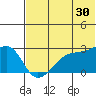 Malga Bay tide chart for Friday, June 30, 2023