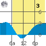 Malga Bay tide chart for Saturday, June 3, 2023