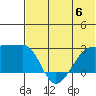 Malga Bay tide chart for Tuesday, June 6, 2023