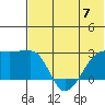 Malga Bay tide chart for Wednesday, June 7, 2023