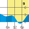 Malga Bay tide chart for Friday, June 9, 2023