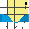 Malga Bay tide chart for Tuesday, July 18, 2023