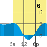 Malga Bay tide chart for Thursday, July 6, 2023