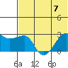 Malga Bay tide chart for Friday, July 7, 2023