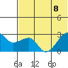 Malga Bay tide chart for Saturday, July 8, 2023