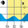 Malga Bay tide chart for Sunday, July 9, 2023