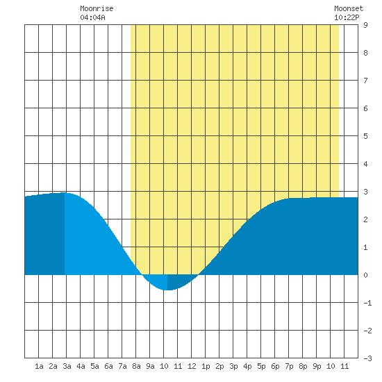 Malga Bay tide chart for Sunday, August 13, 2023