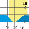 Malga Bay tide chart for Tuesday, August 15, 2023