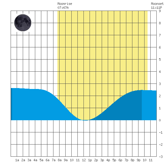 Malga Bay tide chart for Wednesday, August 16, 2023