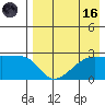 Malga Bay tide chart for Wednesday, August 16, 2023