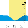 Malga Bay tide chart for Thursday, August 17, 2023