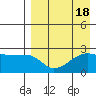 Malga Bay tide chart for Friday, August 18, 2023