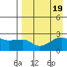 Malga Bay tide chart for Saturday, August 19, 2023