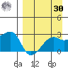 Malga Bay tide chart for Wednesday, August 30, 2023