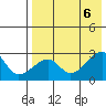 Malga Bay tide chart for Sunday, August 6, 2023