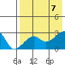 Malga Bay tide chart for Monday, August 7, 2023