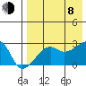 Malga Bay tide chart for Tuesday, August 8, 2023