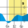 Malga Bay tide chart for Wednesday, August 9, 2023
