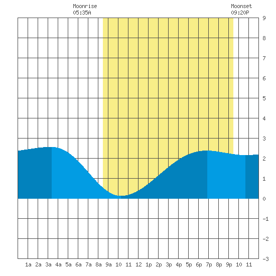 Malga Bay tide chart for Tuesday, September 12, 2023