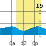 Malga Bay tide chart for Friday, September 15, 2023