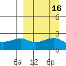 Malga Bay tide chart for Saturday, September 16, 2023