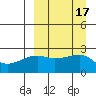 Malga Bay tide chart for Sunday, September 17, 2023